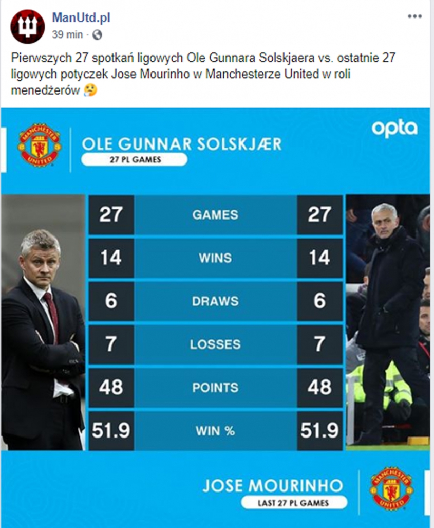 Pierwsze 27 meczów Solskjaera VS 27 ostatnich meczów Mourinho! :D